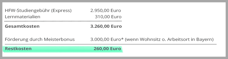 Beispielrechnung Studiengebühren Express-Studium Handelsfachwirt/Handelsfachwirtin an der Akademie Handel inkl. Überschuss aus Förderung/Meisterbonus.